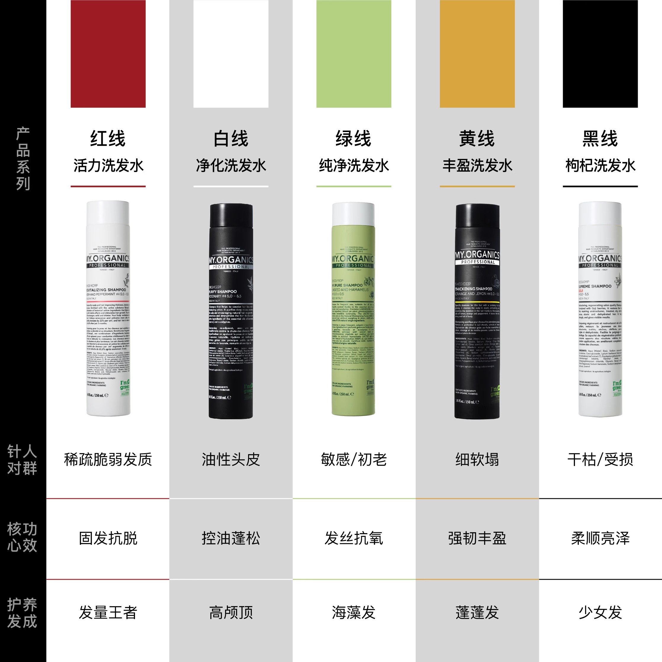 myorganics有机枸杞洗发水抗氧温和滋养改善毛躁分叉发丝强韧柔顺