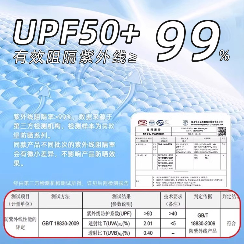 全脸防晒面罩女2024新款防紫外线遮阳口罩夏季显脸小舒适透气脸罩