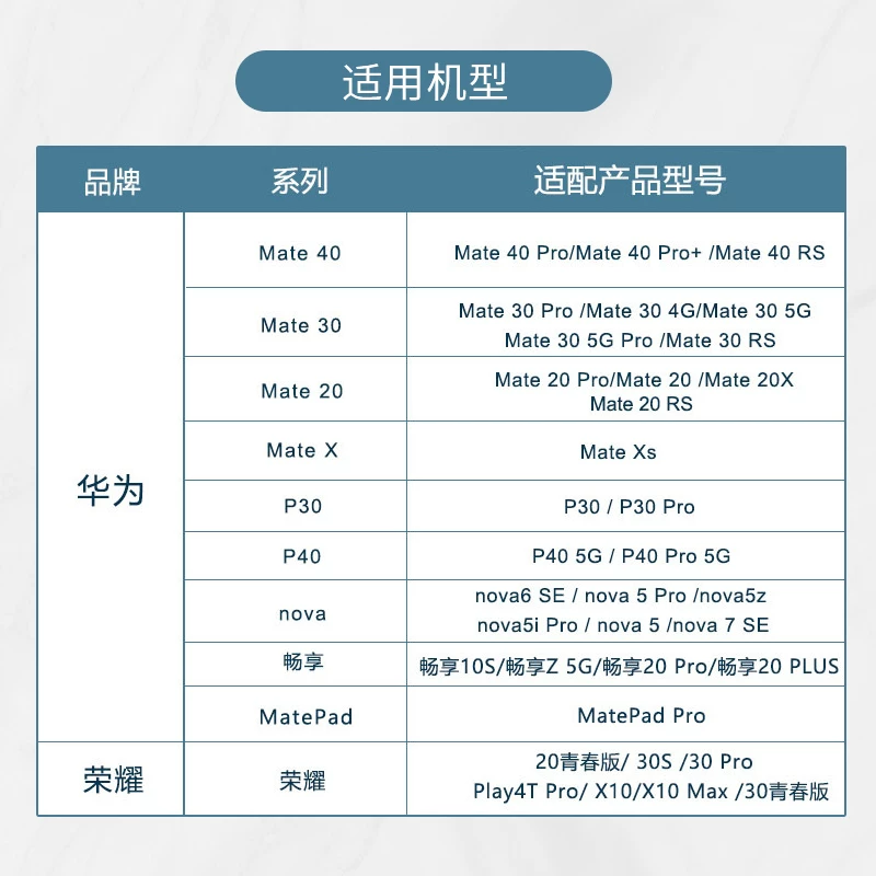 Huawei, Honor, совместимый мобильный телефон, карта памяти, хранилище, 128 ГБ, P40, P30, 40/20/