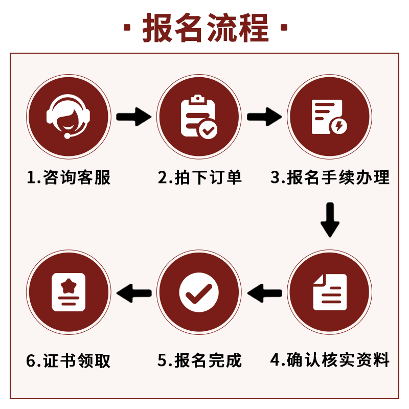 中医康复理疗师师承推拿按摩健康管理证预防保健调理师针灸考培训 - 图3