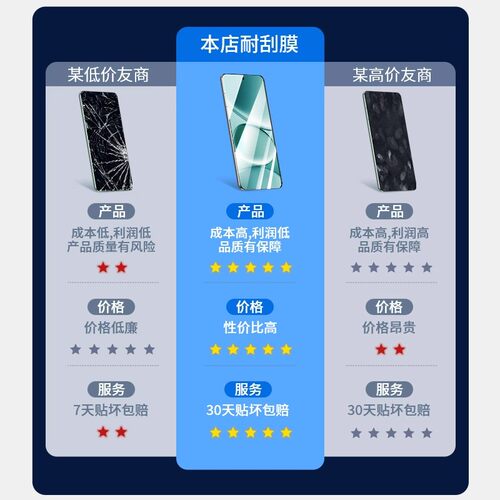 庆登适用红米note15pro钢化膜Note15手机膜15pro+全屏覆盖redmi新款15高清防摔note15r保护por贴膜n0te全包ne - 图2