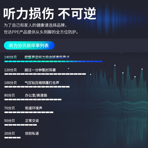 世达隔音耳罩工业防噪音工地降噪睡眠耳机头戴式学习睡觉工厂防护 - 图2