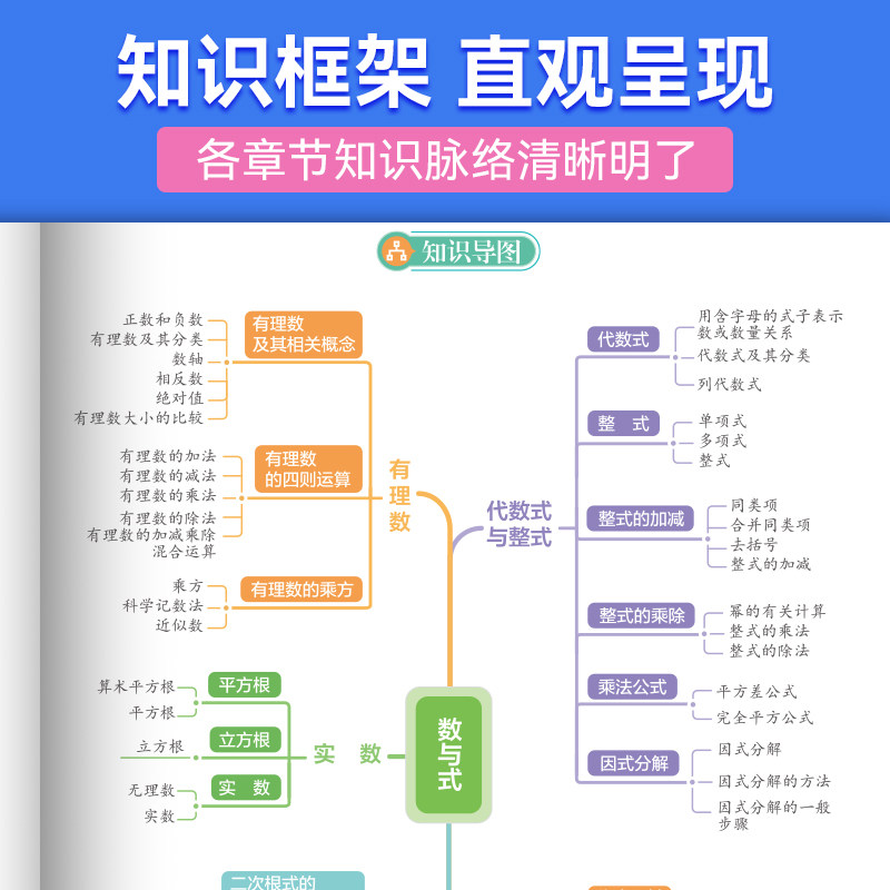 2027蝶变初中数学知识点汇总 初一初二初三中考七八九年级知识点汇总教辅思维导图中考复习辅导资料提分宝典归纳总结速记