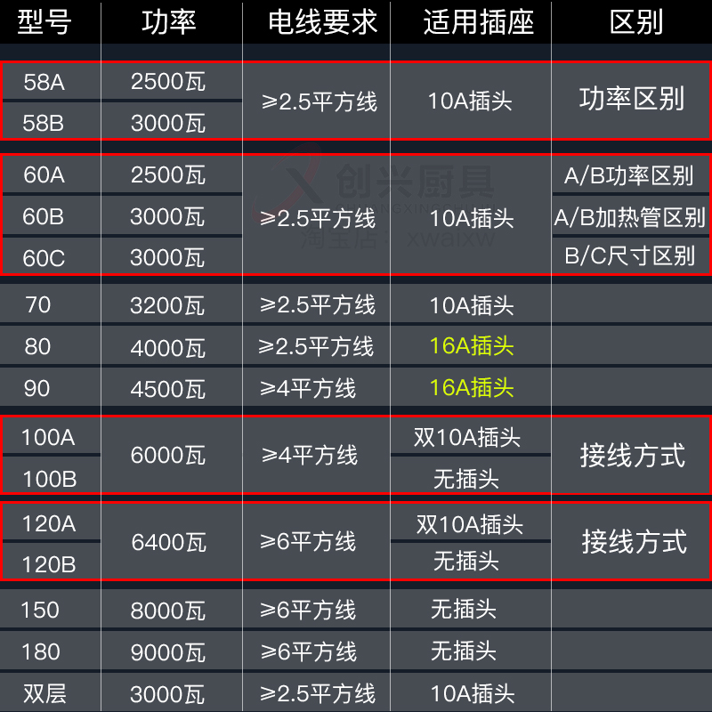 无烟电烧烤炉家用烤串机商用摆摊烤羊肉串室内不锈钢烧烤架电烤炉