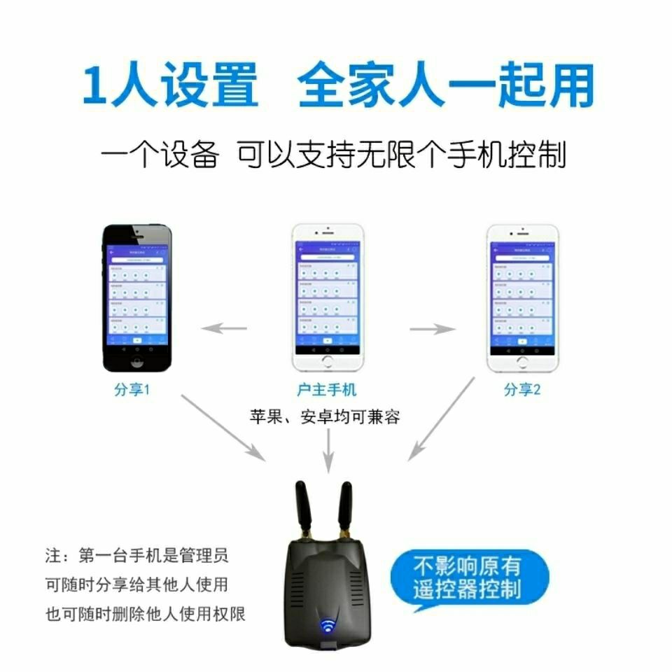 卷帘门手机WiFi远程遥控器易微联电动卷闸门控制器车库门Siri语音-图1