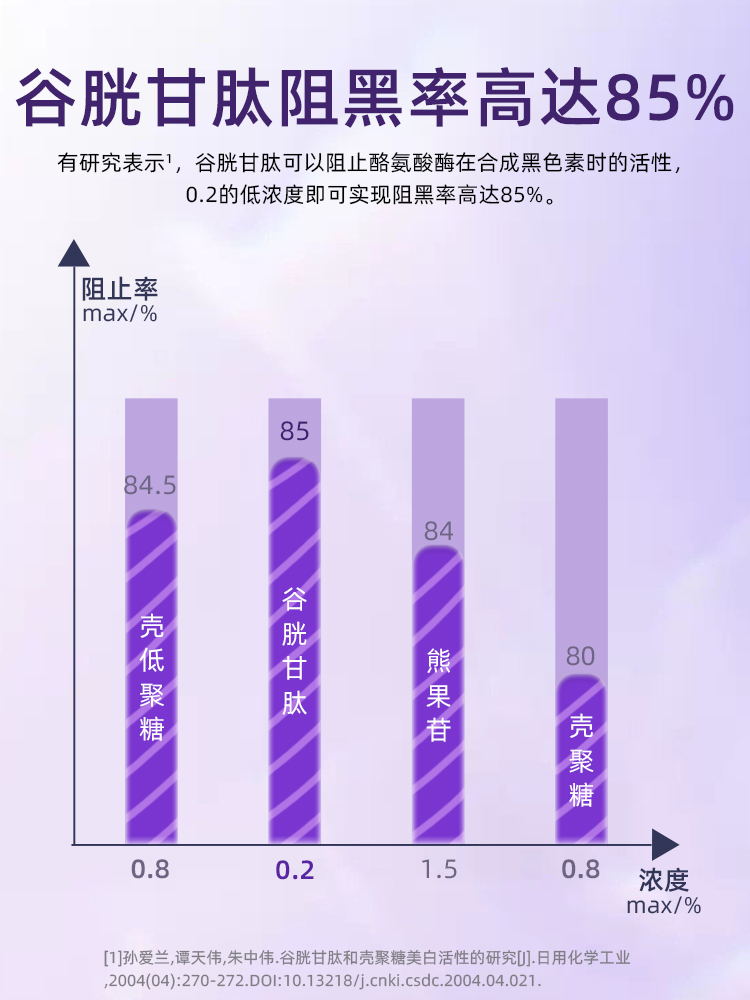 2瓶Healthy Origins谷胱甘肽进口官方旗舰店还原型自由基护肝胶囊 - 图2