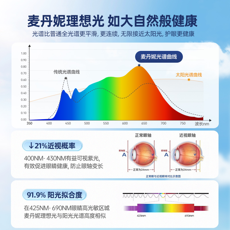 麦丹妮超薄免吊顶明装防眩斗胆射灯客厅无主灯照明全光谱护眼筒灯 - 图0