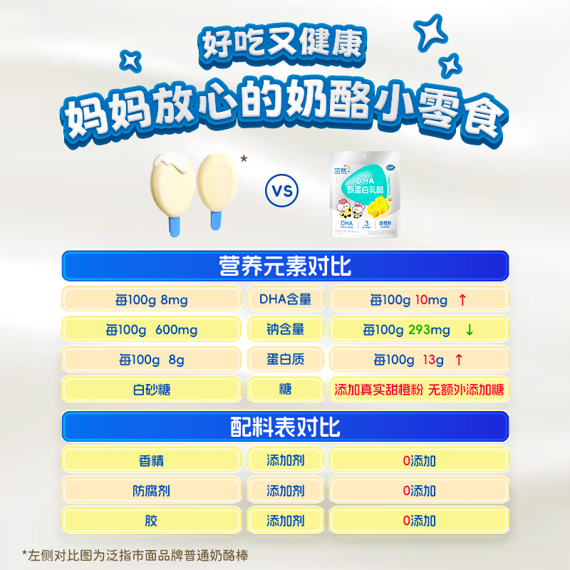 飞鹤茁然DHA甄蛋白乳酪牛奶蛋白三角奶酪宝宝儿童营养零食90g*1袋