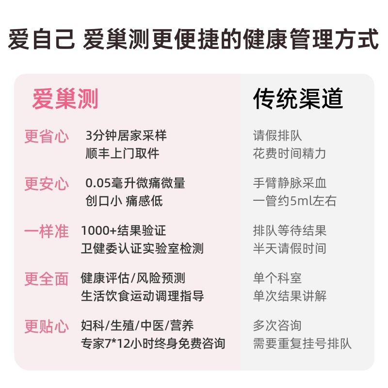 爱巢测 AMH检测纸盒性激素六项卵巢自测试居家检测生育备孕期体检