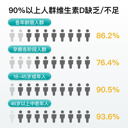 维生素D成人儿童水平检测居家25羟基科学补钙备孕男性适用/无赠品 - 图0
