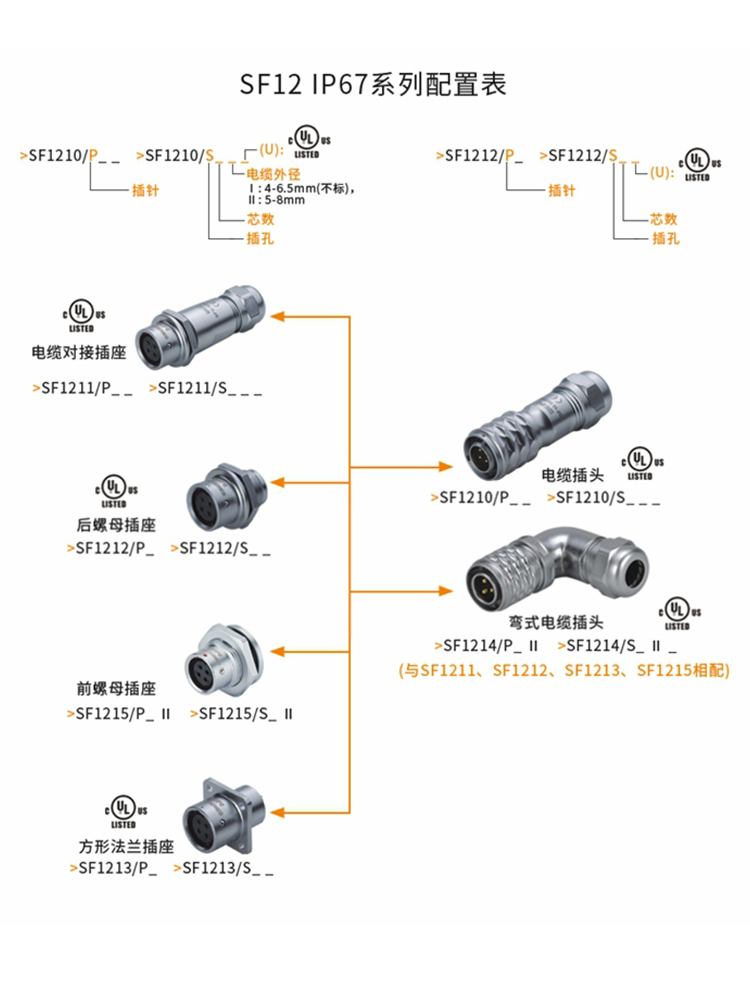 威浦SF12航空插头插座SF122芯3芯4芯5芯6芯7芯9芯防水工业连接器 - 图1