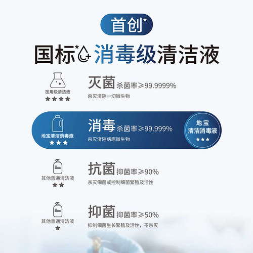 适配科沃斯洗扫地机T90/X11/X9/T80/X5/T50/X8/N50地宝消毒清洁液 - 图0