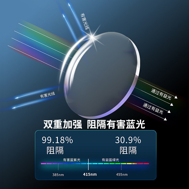 远近两用老花眼镜男士专用防蓝光中老年50-60岁自动调焦老花镜女-图0