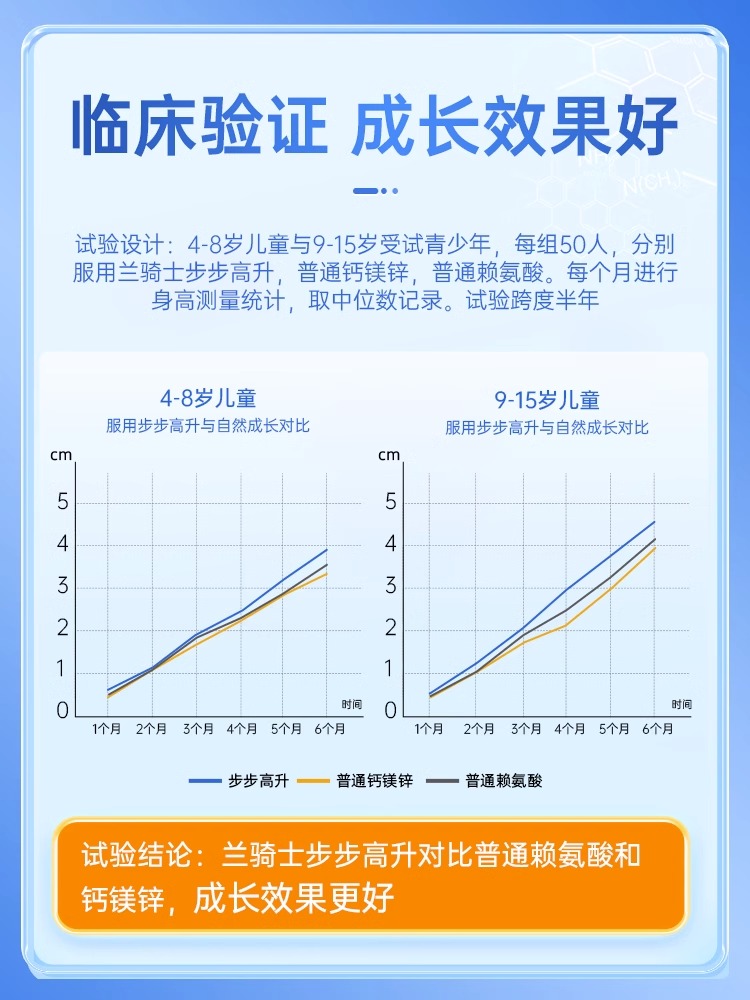 兰骑士步步高升儿童赖氨酸生长素青少年补钙学生青少年长高旗舰店 - 图2