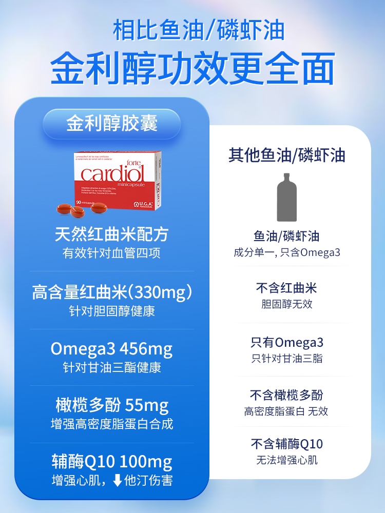 红凯撒高含量红曲米配方金凯撒红鱼油胆固醇辅酶q10心血管血脂-图2