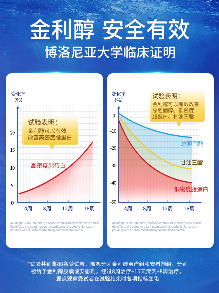 红凯撒高含量红曲米配方金凯撒红鱼油胆固醇辅酶q10心血管血脂-图1