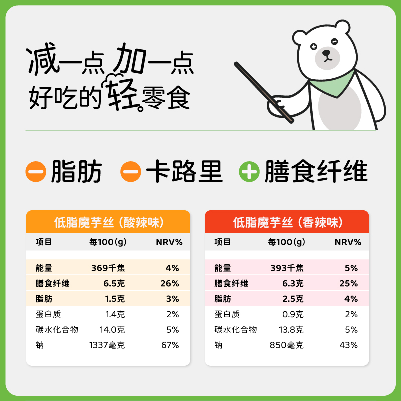 輕咔熊魔芋絲素毛肚麻辣條味低脂解饞爽卡小零食夜宵小吃休閑食品_輕咔熊旗艦店_零食/堅果/特產
