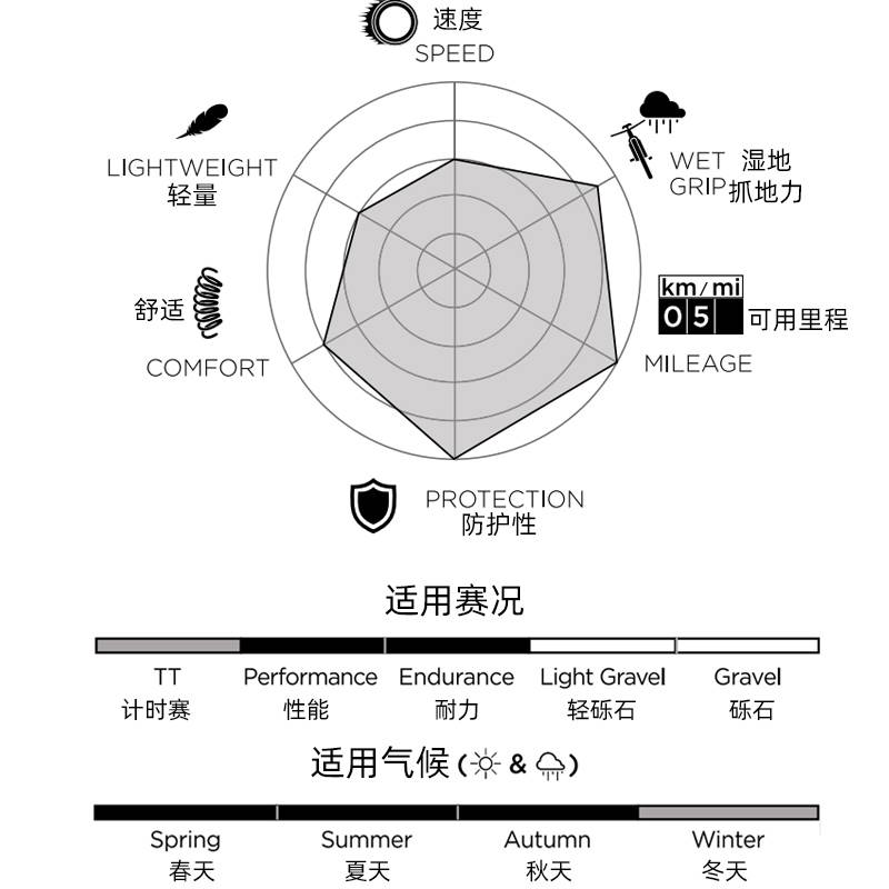 pirelli 倍耐力PZERO VELO 4S TT公路自行车外胎轮胎竞赛防刺25C - 图3