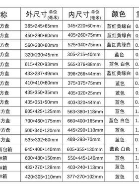 塑料盒长方形零件盒分类收纳储物箱工具盒方盘材料物料盒特大号