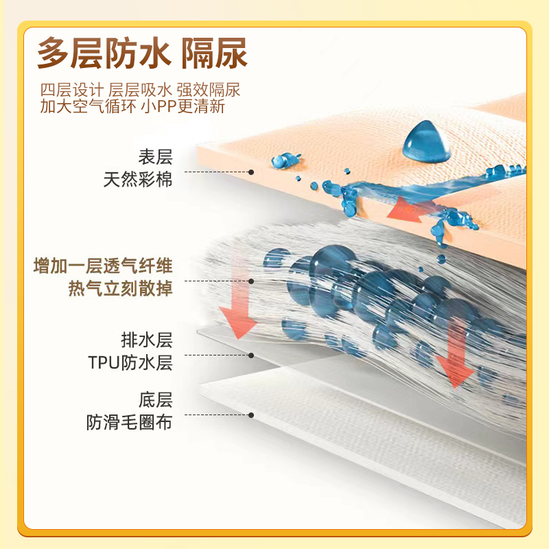 隔尿垫婴儿童防水可洗四季透气大尺寸儿童宝宝隔夜床垫纯棉姨妈垫 - 图1