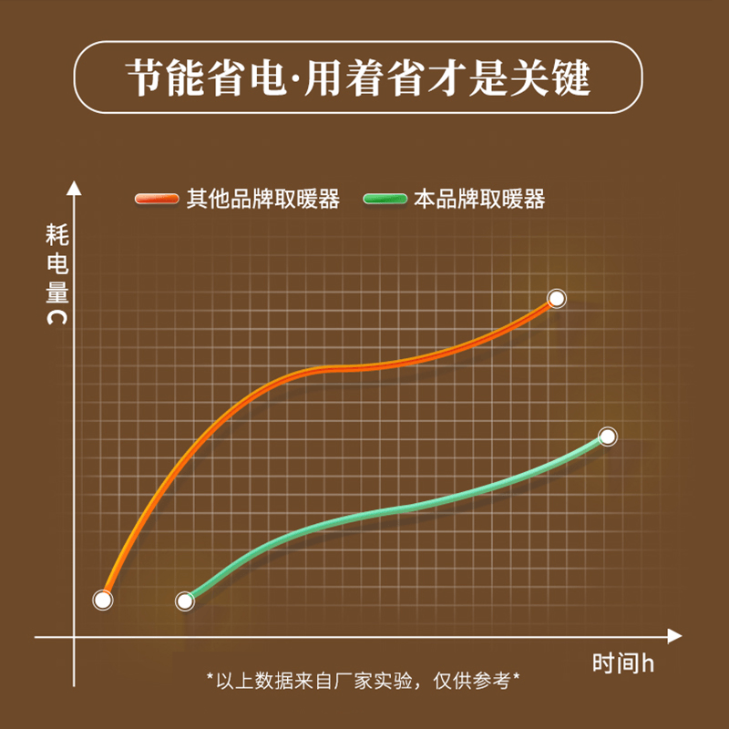 三马实木取暖器烤火炉家用烤火箱暖脚器电火桶烘脚神器2024新款