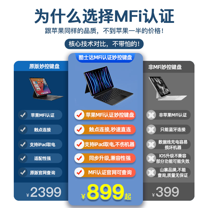 【苹果MFi认证】酷士达iPad妙控键盘双面夹适用苹果Air5/4磁吸触点取电连接平板电脑保护套pro11寸触控一体