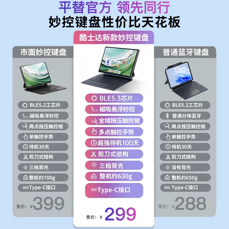 酷士达适用华为平板电脑MatePad11.5s妙控悬浮键盘保护套air磁吸蓝牙2024款pro11寸专用键鼠套装12.2全包皮套