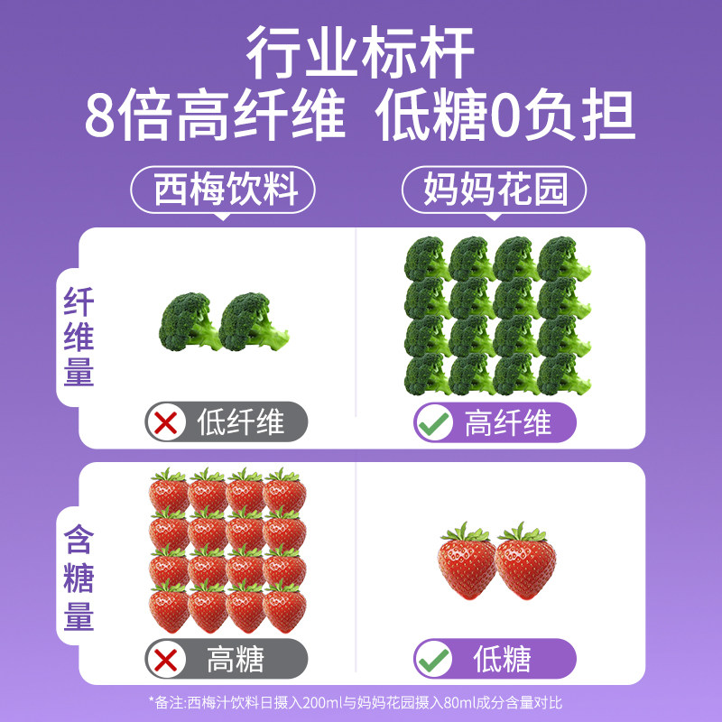 妈妈花园西梅汁便秘孕妇无糖益生元 云猫海外膳食纤维/果蔬纤维