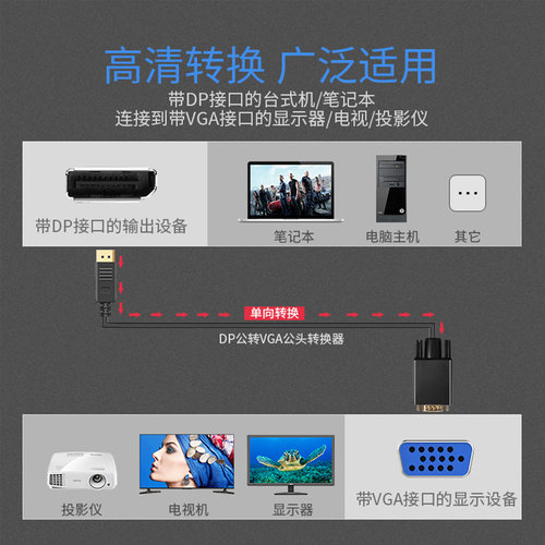 DP转VGA高清线台式电脑主机显卡显示器连接线vda转换器vja转接头 - 图0
