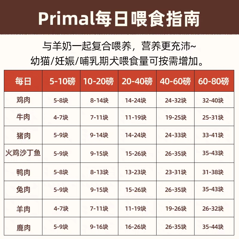 【官方旗舰】Primal普瑞摩狗冻干主食生骨肉犬粮Pr冻干狗粮397g-图1