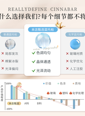天然蓝托帕石圆珠串珠子DIY饰品配件手工配珠蓝托帕散珠秋冬手串