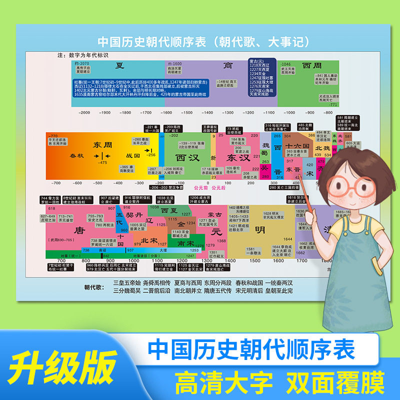 中国历史朝代纪年图墙贴时间顺序演变表历史事件概要朝代演化挂图_虎窝淘