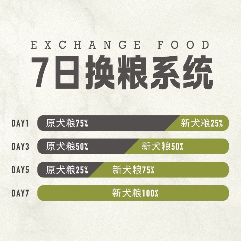 爱肯拿鸭肉梨狗粮6kg低敏粮无谷通用中大型成犬全阶段犬粮11.4kg,淘宝优惠券,粉丝福利购,淘宝优惠卷