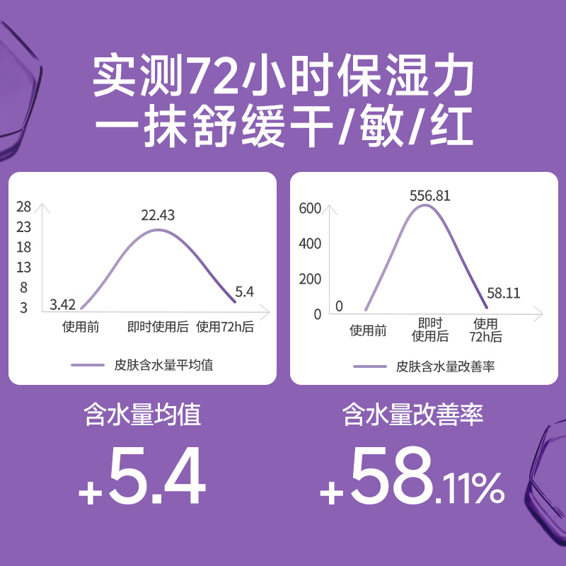 韩国进口迷珂宝婴儿保湿润肤乳全身宝宝身体乳护肤儿童面霜70ml