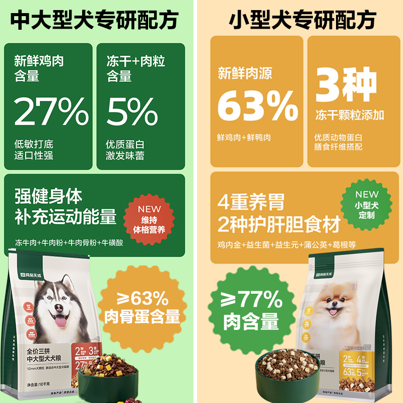 网易天成冻干三拼犬粮成犬鸭肉梨狗粮幼犬小型犬中大型犬网易严选