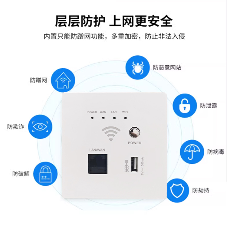 86型墙壁wifi路由器千兆无线中继信号放大器网线供电酒店开关面板 - 图1