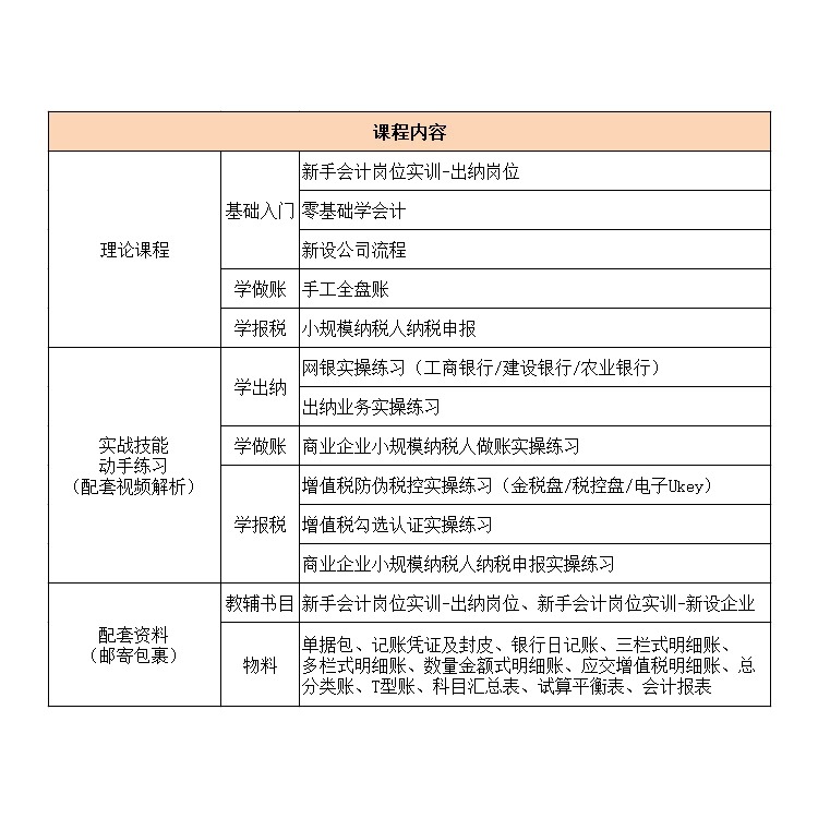 会计教练新手会计企业手工行业真账实操书课程做账报税实训练习账簿会计入门零基础自学做账报财务报表实务流教程行审计咨询出纳税-图0