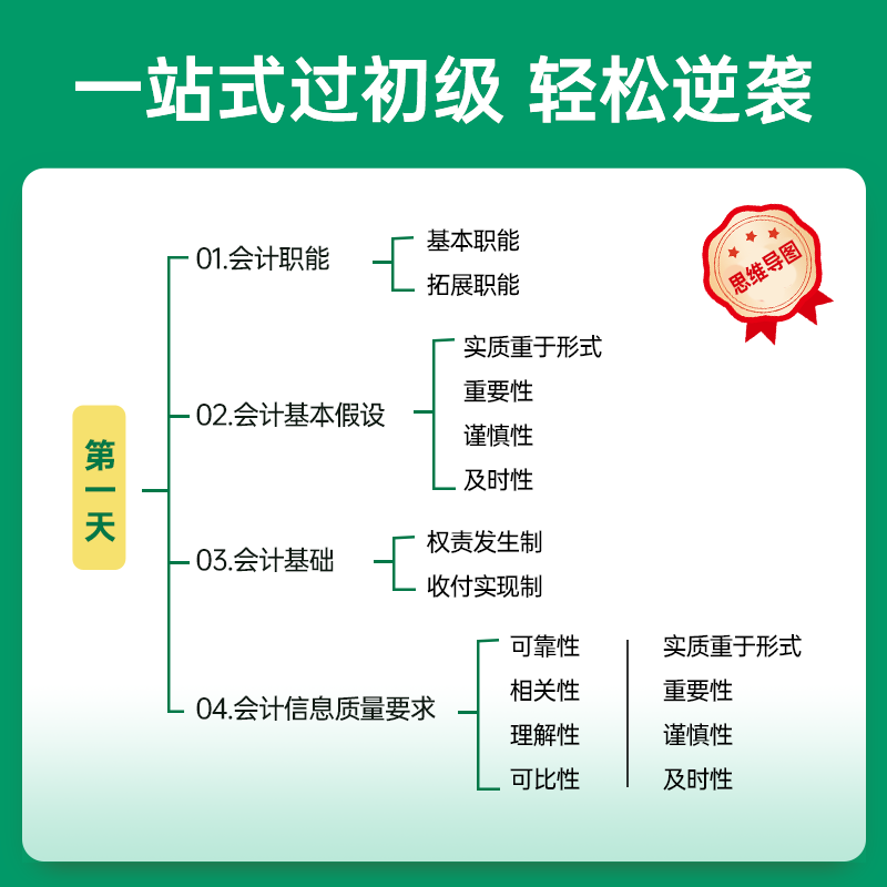 10天过初级】初级会计教材2024年逆袭宝典必刷题+章节习题经济法基础和初级会计实务资料网络课程真题高频考点课程23真题 - 图1