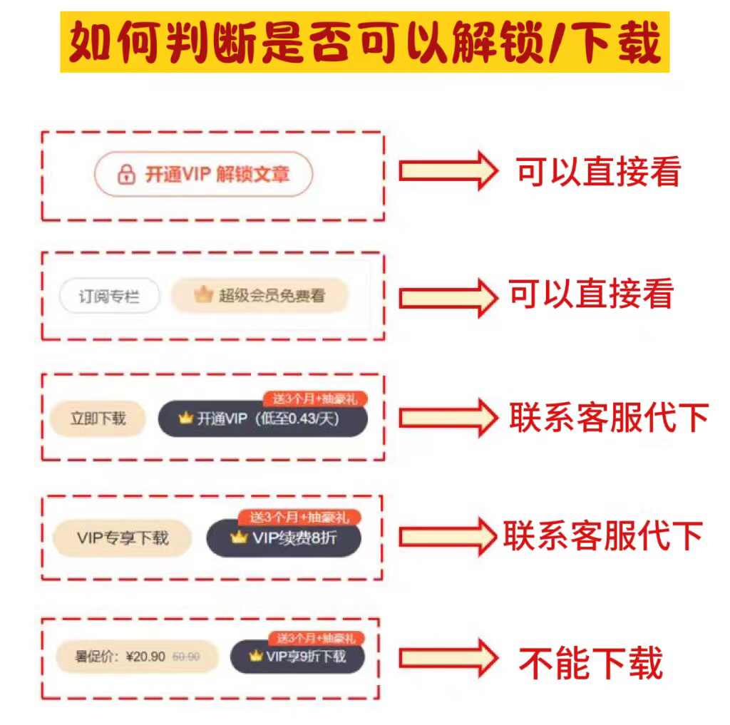 CS超级会员dn解锁精品文章专栏课程无c知道帮下30次 一年会员 - 图0