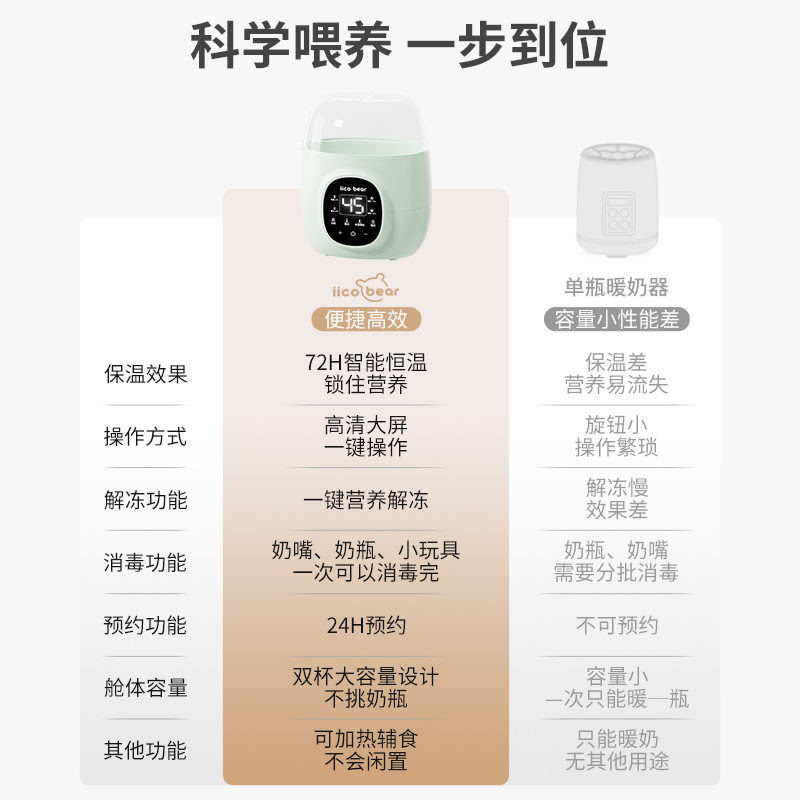亿可熊温奶器自动恒温加热母乳热奶器奶瓶消毒器二合一保温暖奶器