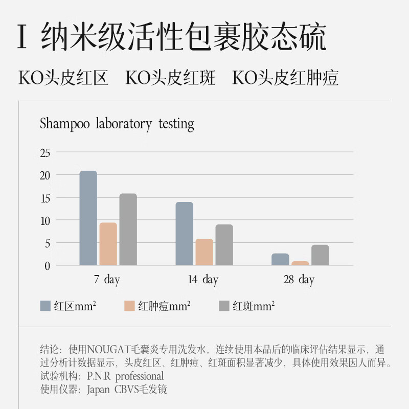 安享好物 安享S级洗发水-NOUGAT防脱洗发水