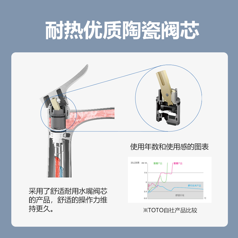 TOTO台上盆水龙头TLG04301 04303B家用铜合金冷热水嘴包邮(05-M) - 图2