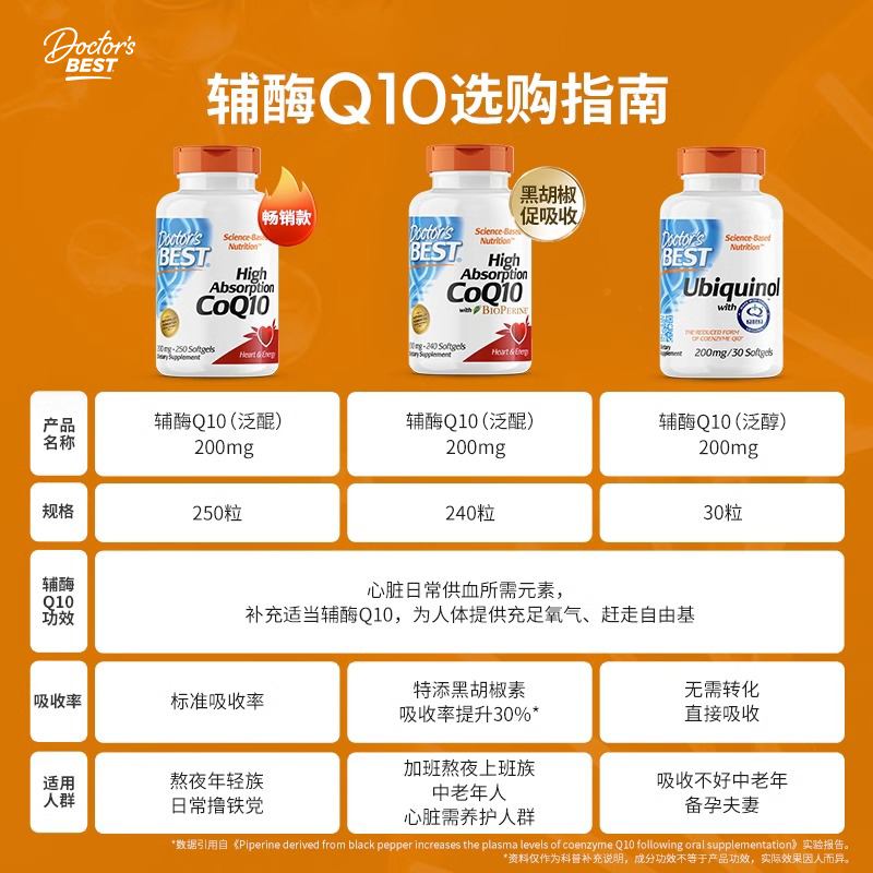 金达威多特倍斯辅酶Q10黑胡椒素胶囊心脑血管供血进口高吸收120粒