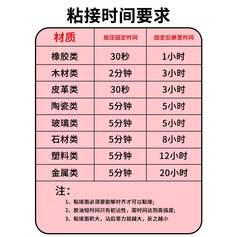 焊接剂强力焊接万胶水能粘铁金属木材塑料补鞋强力胶防水电焊胶,淘宝优惠券,粉丝福利购,淘宝优惠卷
