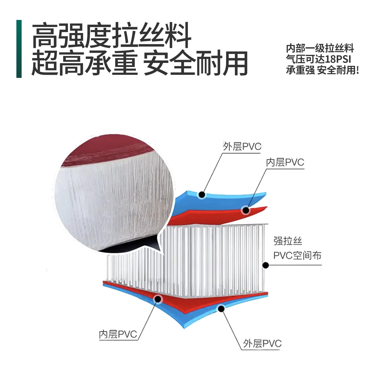 适用于深蓝S09定制拉丝充气床垫汽车后备箱睡垫车载露营垫内饰 - 图2