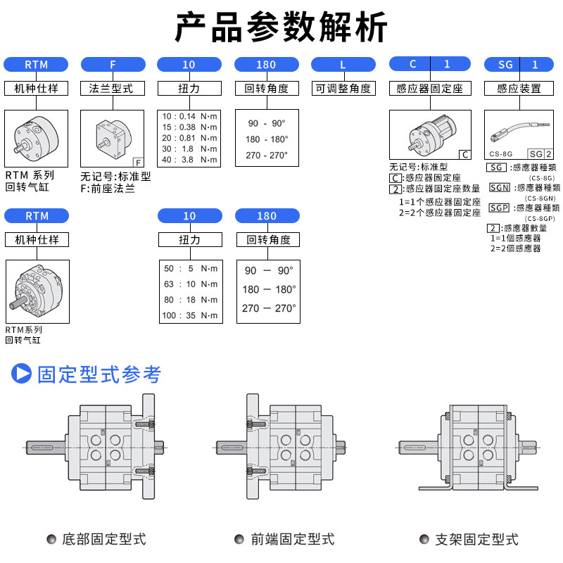 气立可叶片旋转气缸RTM RTMF10*15*20*30*4050X90X180X270-L-C2-S - 图0