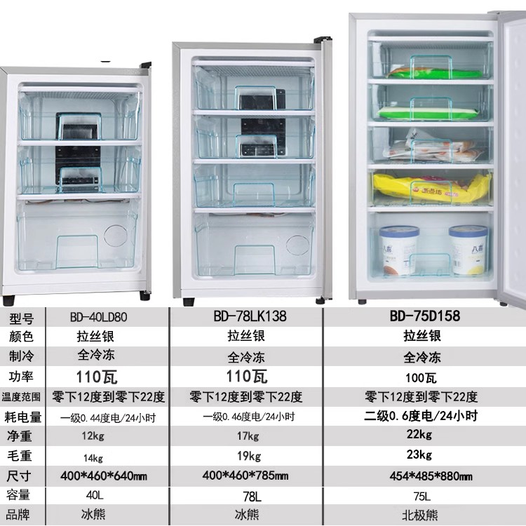 冰熊小冰柜家用小型储奶冰箱母乳专用立式冰柜侧开门全冷冻小冰箱 - 图1