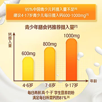 伊利欣活高个子学生营养奶粉400g*3[15元优惠券]-寻折猪