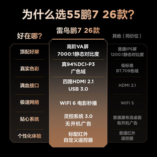 TCL雷鸟鹏7 26款55英寸高阶VA屏 240Hz超高刷满血HDMI2.1电视机 - 图0