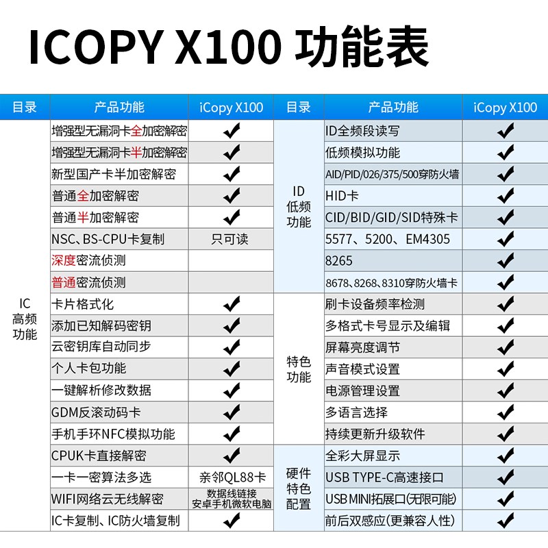 Nfc mobile phone reader/writer ic encryption copier id access control card reader decoding with elevator parking attendance card